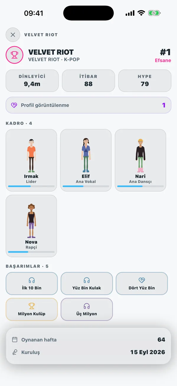 A rival group's profile: line-up, achievements and record